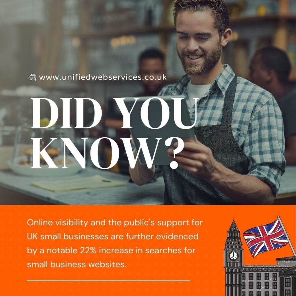 Did You Know - the current online visibility for small businesses?