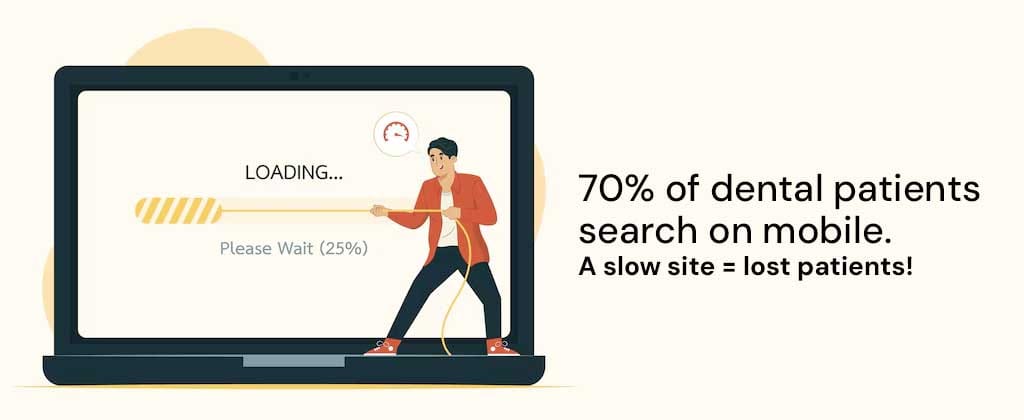 70% of dental patients search on mobile. A slow site = lost patients!