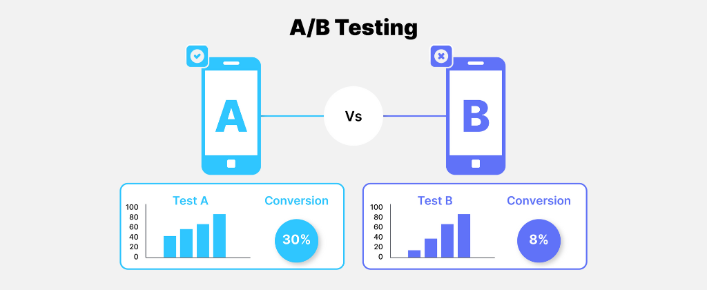 powerful A/B testing strategy