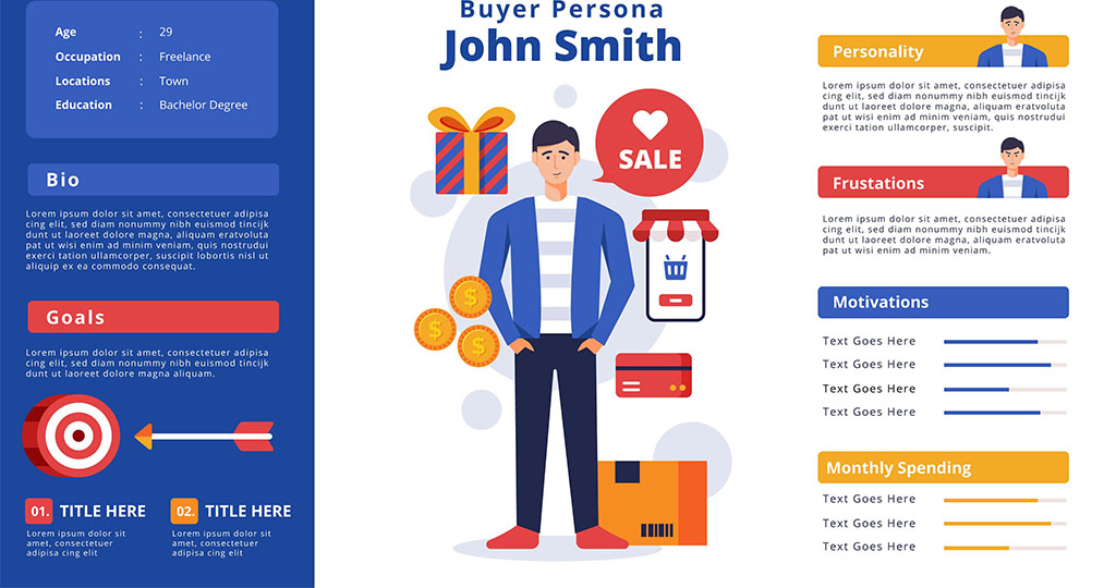 Create Detailed Buyer Personas