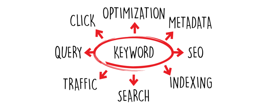 Optimise Your Content for Maximum Visibility